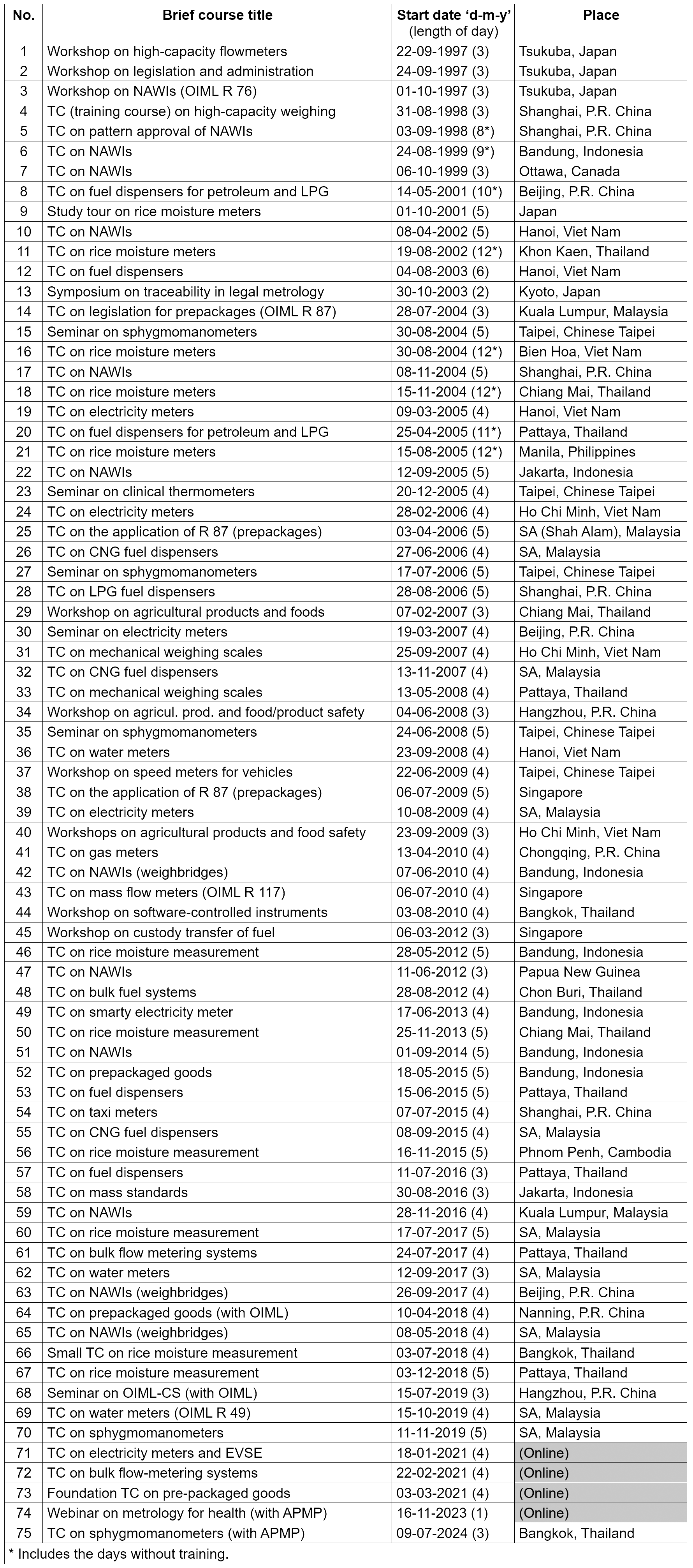 Table3-APLMF_train_courses.png